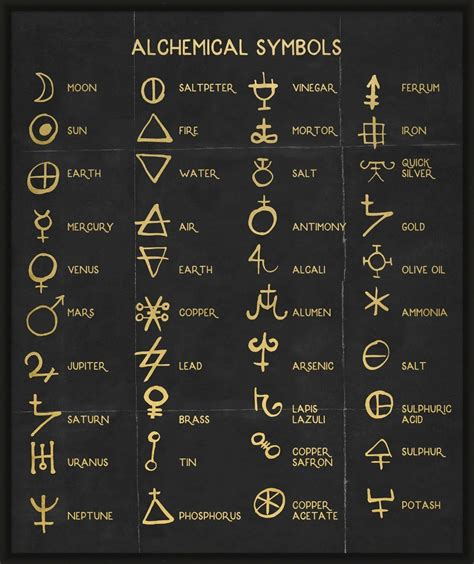 The Sacred Symbols and Tools of Witchcraft Faith Customs